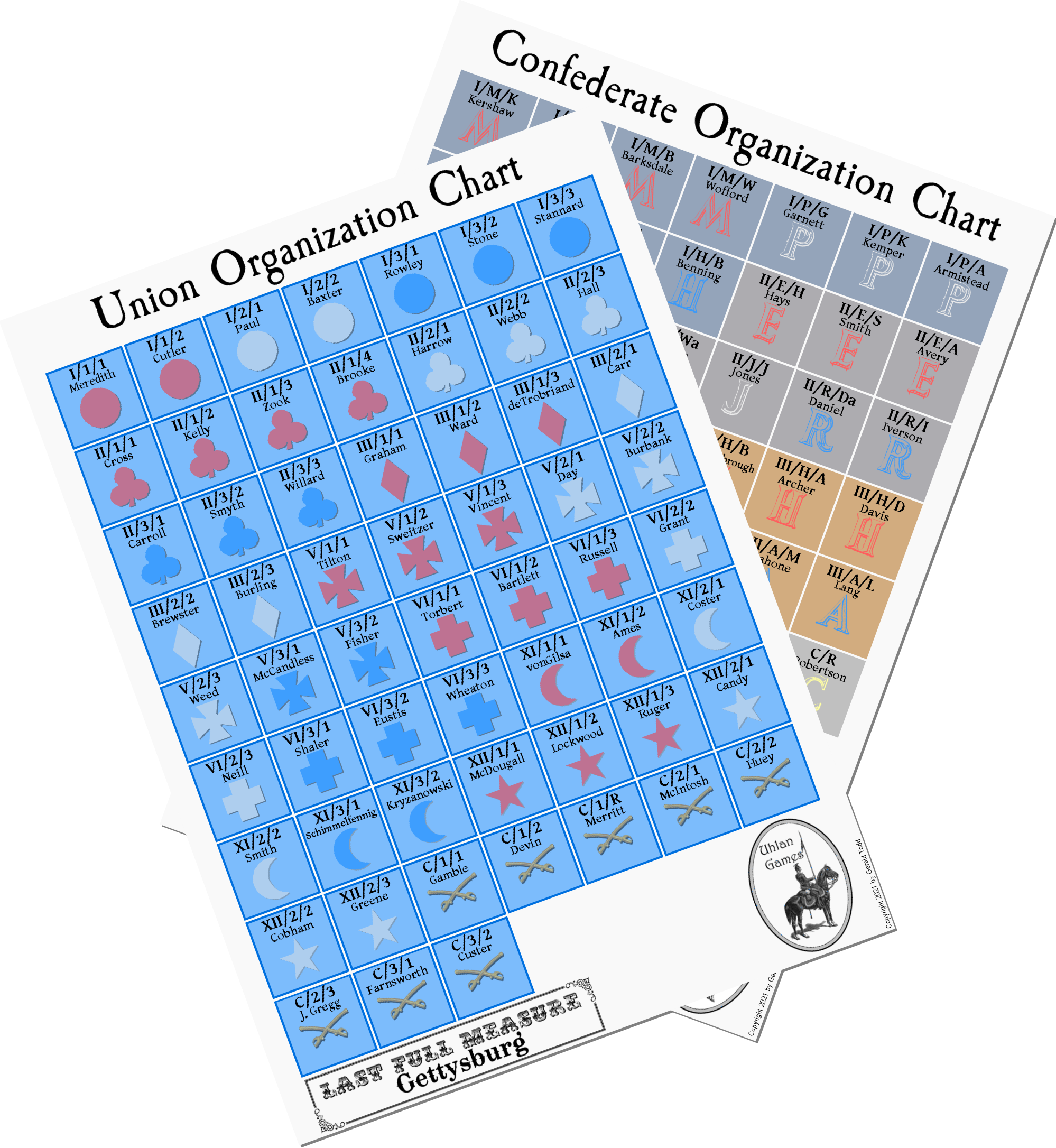 Org Charts