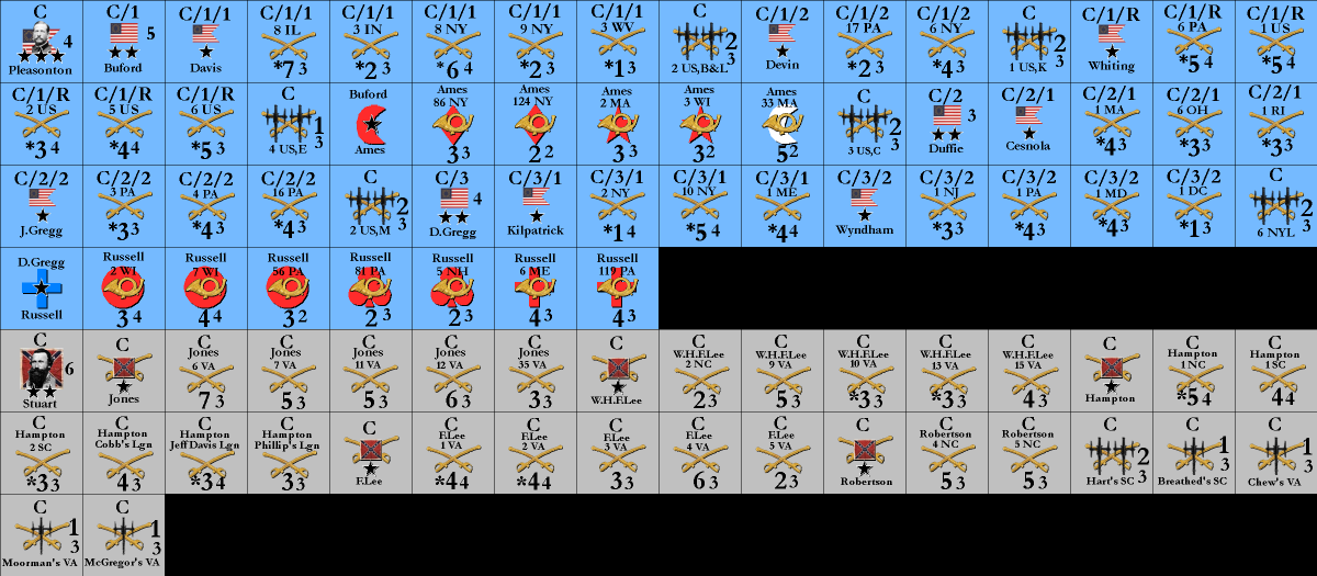 Counters