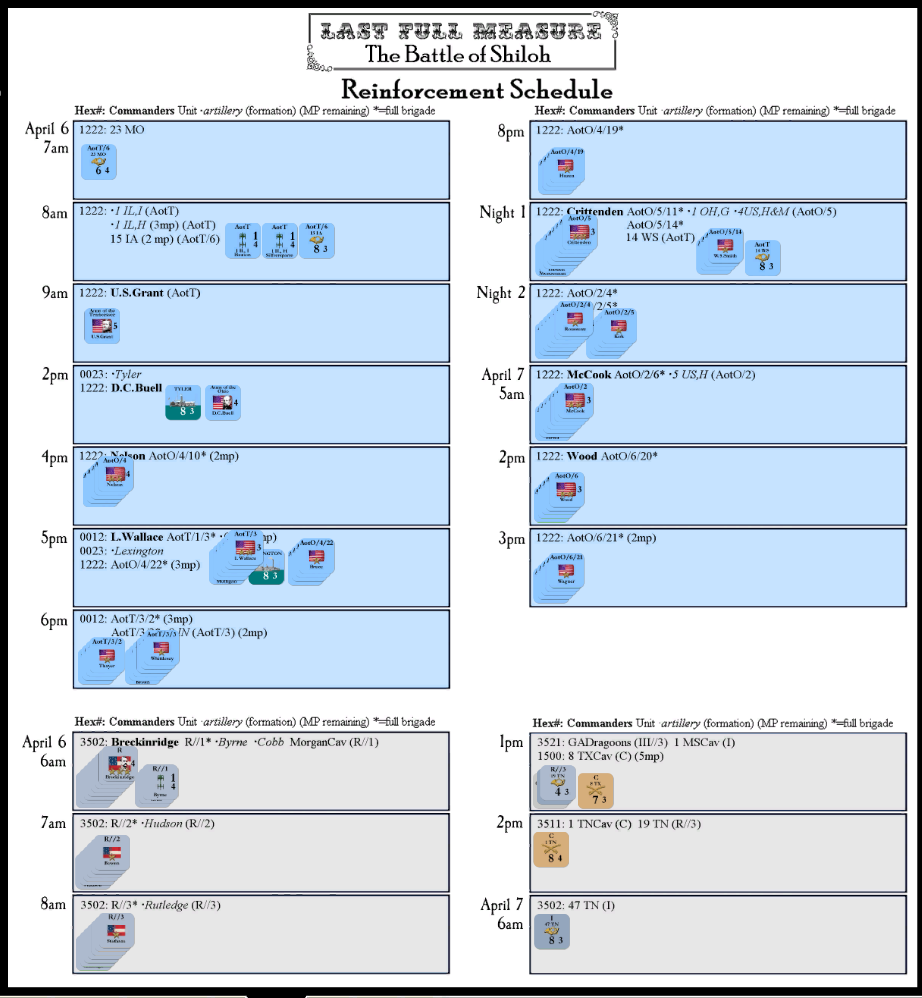 Order of Appearance in ZunTzu